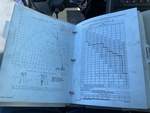 Load Chart