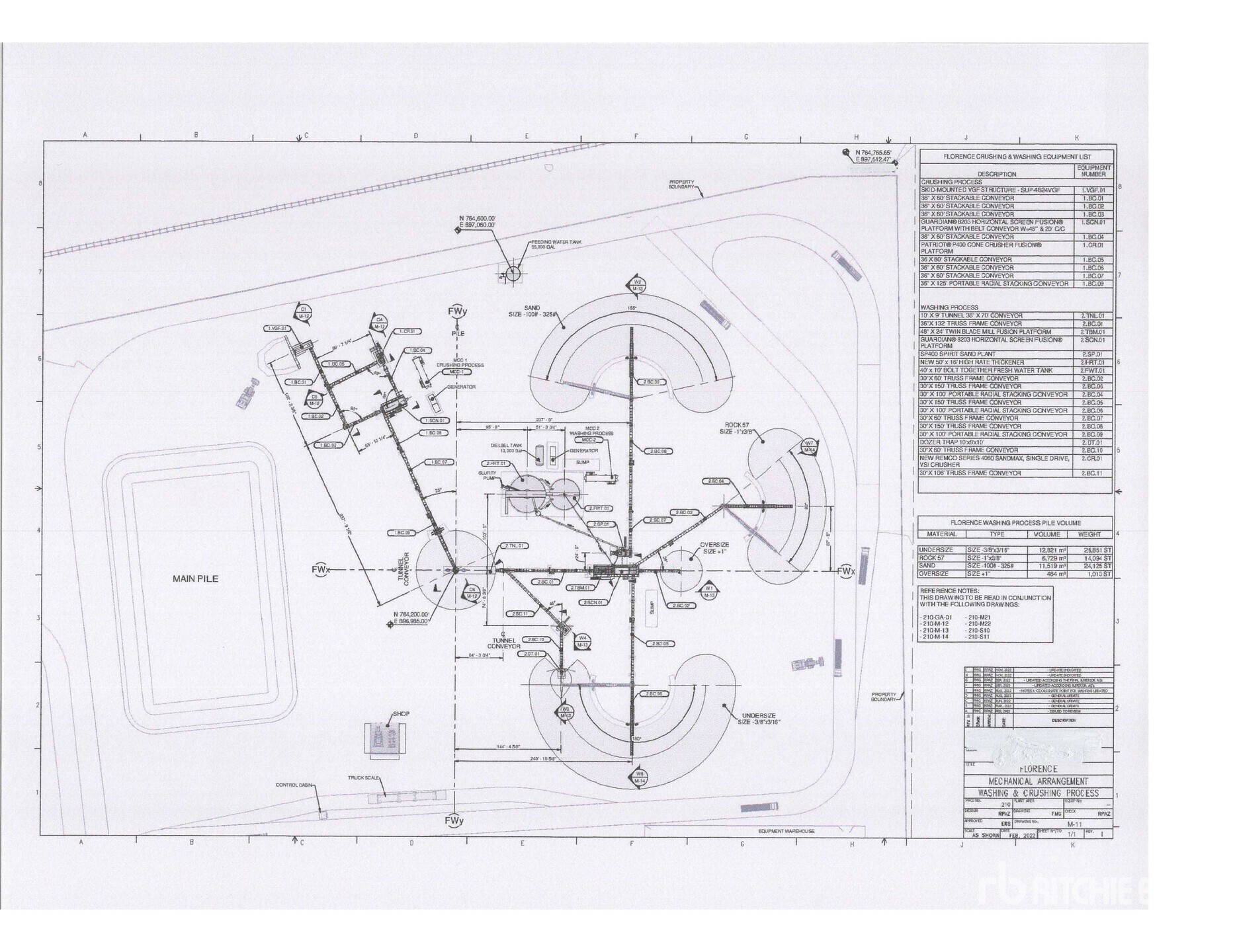 Superior Aggregate Processing & Crushing Plant (Unused)