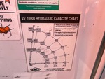 Configuration with 