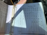 Load Chart