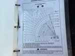 General Appearance with Load Chart