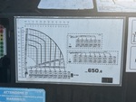 4 Configuration with