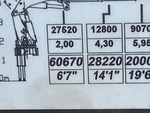 4 Configuration with