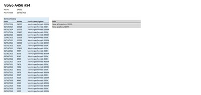 2019 Volvo A45G Knickgelenkter Muldenkipper