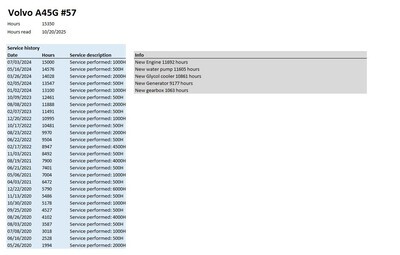 2019 Volvo A45G Knickgelenkter Muldenkipper