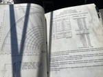 General Appearance with Load Chart