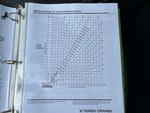 Control Station with Load Charts
