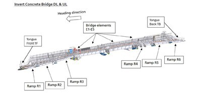 Rowa Invert Concrete Bridge