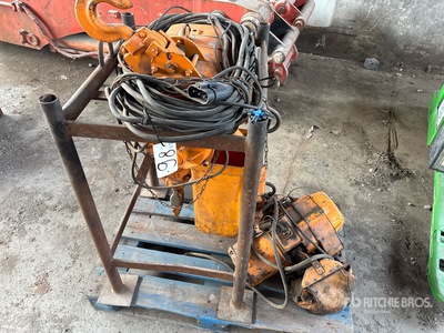 Quantity Of Industrial Supplies