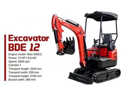 2026 ROMAX BDE12 を見 Mini Excavator (Unused)