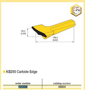 Quantity of (40) Kennametal KB250 Carbide Edge (Unused)