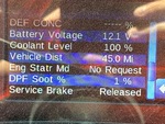 General Appearance with Hour Meter / Odometer