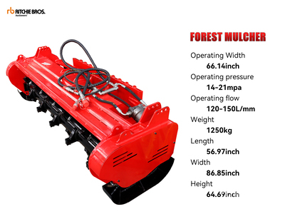 2026 GIYI GY-72X 72 in Skid Steer Mulcher (Unused)