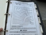 General Appearance with Load Chart