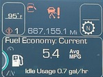 General Appearance with Hour Meter / Odometer