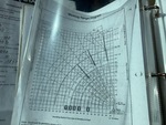 General Appearance with Load Chart
