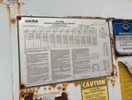 General Appearance with Load Chart