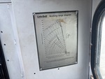 General Appearance with Load Chart