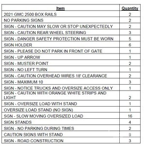 Quantity of Misc. Signage, Box Rails Varios, tienda, almacen, consumidor