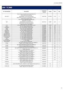 Quantity of Rigging - Fits 2012 Terex Demag TC2800-1