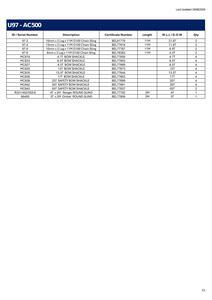 Quantity of Rigging - Fits 2019 Terex Demag AC500-8