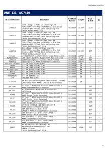Quantity of Rigging - Fits 2023 Tadano AC 7.450-1