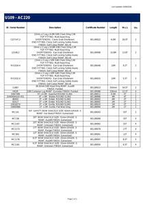 Quantity of Rigging - Fits 2019 Terex Demag AC220-5