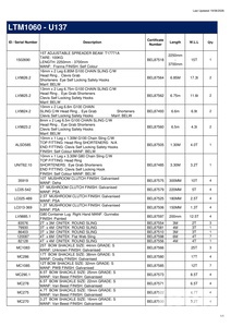 Quantity of Rigging - Fits 2023 Liebherr LTM1060-3.1