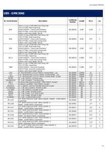 Quantity of Rigging - Fits 2018 Grove GMK3060