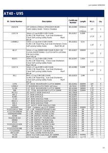 Quantity of Rigging - Fits 2019 Terex Franna AT40