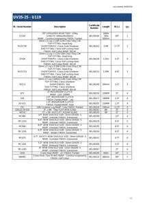 Quantity of Rigging - Fits 2022 Humma UV35-25