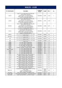 Quantity of Rigging - Fits 2023 Terex Franna MAC25 SL