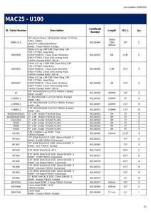 Quantity of Rigging - Fits 2019 Terex Franna MAC25 SL