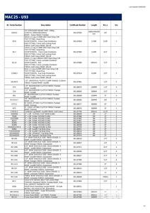 Quantity of Rigging - Fits 2018 Terex Franna MAC25 SL