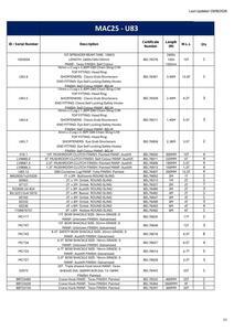 Quantity of Rigging - Fits 2018 Terex Franna MAC25 SL