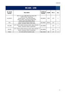 Quantity of Rigging - Fits 2019 Maeda MC405C