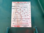 Configuration with