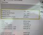General Appearance with Hour Meter / Odometer
