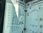 Control Station with Load Charts
