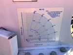Configuration with Crane
