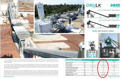 2024 Imer ORULK 200 Wet 200 cu yd/hr Unassembled Concrete Batch Plant (Unused)