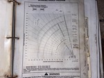 General Appearance with Load Chart