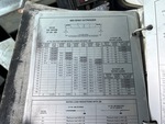 Configuration with