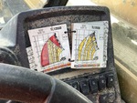 Control Station with Grafici di carico