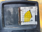 Control Station with Grafici di carico