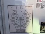 Configuration with